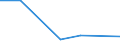 CN 68102000 /Exports /Unit = Prices (Euro/ton) /Partner: Poland /Reporter: Eur27 /68102000:Pipes of Cement, Concrete or Artificial Stone, Whether or not Reinforced