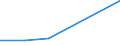 CN 68102000 /Exports /Unit = Prices (Euro/ton) /Partner: Egypt /Reporter: Eur27 /68102000:Pipes of Cement, Concrete or Artificial Stone, Whether or not Reinforced