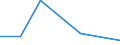 CN 68102000 /Exports /Unit = Prices (Euro/ton) /Partner: Gabon /Reporter: Eur27 /68102000:Pipes of Cement, Concrete or Artificial Stone, Whether or not Reinforced