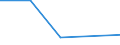 CN 68102000 /Exports /Unit = Prices (Euro/ton) /Partner: Nl Antilles /Reporter: Eur27 /68102000:Pipes of Cement, Concrete or Artificial Stone, Whether or not Reinforced