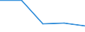 CN 68102000 /Exports /Unit = Prices (Euro/ton) /Partner: Oman /Reporter: Eur27 /68102000:Pipes of Cement, Concrete or Artificial Stone, Whether or not Reinforced