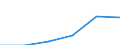 KN 68109100 /Exporte /Einheit = Preise (Euro/Tonne) /Partnerland: Belgien/Luxemburg /Meldeland: Eur27 /68109100:Bauelemente, Vorgefertigt, aus Zement, Beton Oder Kunststein, Auch Bewehrt