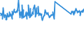 CN 68109100 /Exports /Unit = Prices (Euro/ton) /Partner: Italy /Reporter: Eur27_2020 /68109100:Prefabricated Structural Components for Building or Civil Engineering of Cement, Concrete or Artificial Stone, Whether or not Reinforced