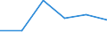 CN 68109100 /Exports /Unit = Prices (Euro/ton) /Partner: Ceuta & Mell /Reporter: Eur27 /68109100:Prefabricated Structural Components for Building or Civil Engineering of Cement, Concrete or Artificial Stone, Whether or not Reinforced