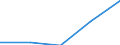 CN 68109100 /Exports /Unit = Prices (Euro/ton) /Partner: Yugoslavia /Reporter: Eur27 /68109100:Prefabricated Structural Components for Building or Civil Engineering of Cement, Concrete or Artificial Stone, Whether or not Reinforced