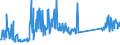 CN 68109100 /Exports /Unit = Prices (Euro/ton) /Partner: Bulgaria /Reporter: Eur27_2020 /68109100:Prefabricated Structural Components for Building or Civil Engineering of Cement, Concrete or Artificial Stone, Whether or not Reinforced