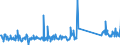 CN 68109100 /Exports /Unit = Prices (Euro/ton) /Partner: Slovenia /Reporter: Eur27_2020 /68109100:Prefabricated Structural Components for Building or Civil Engineering of Cement, Concrete or Artificial Stone, Whether or not Reinforced