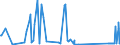 CN 68109100 /Exports /Unit = Prices (Euro/ton) /Partner: Senegal /Reporter: Eur27_2020 /68109100:Prefabricated Structural Components for Building or Civil Engineering of Cement, Concrete or Artificial Stone, Whether or not Reinforced