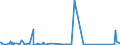 CN 68109100 /Exports /Unit = Prices (Euro/ton) /Partner: Equat.guinea /Reporter: Eur27_2020 /68109100:Prefabricated Structural Components for Building or Civil Engineering of Cement, Concrete or Artificial Stone, Whether or not Reinforced