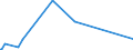 CN 68109100 /Exports /Unit = Prices (Euro/ton) /Partner: Congo (Dem. Rep.) /Reporter: Eur27_2020 /68109100:Prefabricated Structural Components for Building or Civil Engineering of Cement, Concrete or Artificial Stone, Whether or not Reinforced