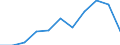 CN 68109900 /Exports /Unit = Prices (Euro/ton) /Partner: Belgium/Luxembourg /Reporter: Eur27 /68109900:Articles of Cement, Concrete or Artificial Stone, Whether or not Reinforced (Excl. Prefabricated Structural Components for Building or Civil Engineering, Pipes, Tiles, Paving, Bricks and the Like)