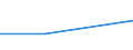 KN 68109900 /Exporte /Einheit = Preise (Euro/Tonne) /Partnerland: Tschechoslow /Meldeland: Eur27 /68109900:Waren aus Zement, Beton Oder Kunststein, Auch Bewehrt (Ausg. Vorgefertigte Bauelemente; Ziegel, Fliesen, Mauersteine und Dergl.)