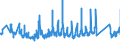 CN 68109900 /Exports /Unit = Prices (Euro/ton) /Partner: Slovakia /Reporter: Eur27_2020 /68109900:Articles of Cement, Concrete or Artificial Stone, Whether or not Reinforced (Excl. Prefabricated Structural Components for Building or Civil Engineering, Pipes, Tiles, Paving, Bricks and the Like)