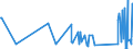 CN 68109900 /Exports /Unit = Prices (Euro/ton) /Partner: Tadjikistan /Reporter: Eur27_2020 /68109900:Articles of Cement, Concrete or Artificial Stone, Whether or not Reinforced (Excl. Prefabricated Structural Components for Building or Civil Engineering, Pipes, Tiles, Paving, Bricks and the Like)