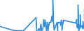 CN 68109900 /Exports /Unit = Prices (Euro/ton) /Partner: Kyrghistan /Reporter: Eur27_2020 /68109900:Articles of Cement, Concrete or Artificial Stone, Whether or not Reinforced (Excl. Prefabricated Structural Components for Building or Civil Engineering, Pipes, Tiles, Paving, Bricks and the Like)