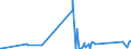 KN 68109900 /Exporte /Einheit = Preise (Euro/Tonne) /Partnerland: Mali /Meldeland: Eur27_2020 /68109900:Waren aus Zement, Beton Oder Kunststein, Auch Bewehrt (Ausg. Vorgefertigte Bauelemente; Ziegel, Fliesen, Mauersteine und Dergl.)