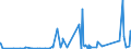 CN 68109900 /Exports /Unit = Prices (Euro/ton) /Partner: Guinea /Reporter: Eur27_2020 /68109900:Articles of Cement, Concrete or Artificial Stone, Whether or not Reinforced (Excl. Prefabricated Structural Components for Building or Civil Engineering, Pipes, Tiles, Paving, Bricks and the Like)