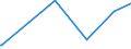 KN 68109900 /Exporte /Einheit = Preise (Euro/Tonne) /Partnerland: Zentralaf.republik /Meldeland: Europäische Union /68109900:Waren aus Zement, Beton Oder Kunststein, Auch Bewehrt (Ausg. Vorgefertigte Bauelemente; Ziegel, Fliesen, Mauersteine und Dergl.)