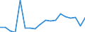 KN 6810 /Exporte /Einheit = Preise (Euro/Tonne) /Partnerland: Ver.koenigreich(Ohne Nordirland) /Meldeland: Eur27_2020 /6810:Waren aus Zement, Beton Oder Kunststein, Auch Bewehrt