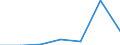 KN 6810 /Exporte /Einheit = Preise (Euro/Tonne) /Partnerland: Schweiz /Meldeland: Eur27 /6810:Waren aus Zement, Beton Oder Kunststein, Auch Bewehrt