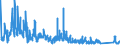 CN 6810 /Exports /Unit = Prices (Euro/ton) /Partner: Gibraltar /Reporter: Eur27_2020 /6810:Articles of Cement, Concrete or Artificial Stone, Whether or not Reinforced