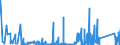 KN 6810 /Exporte /Einheit = Preise (Euro/Tonne) /Partnerland: Aserbaidschan /Meldeland: Eur27_2020 /6810:Waren aus Zement, Beton Oder Kunststein, Auch Bewehrt