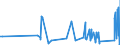 CN 6810 /Exports /Unit = Prices (Euro/ton) /Partner: Tadjikistan /Reporter: Eur27_2020 /6810:Articles of Cement, Concrete or Artificial Stone, Whether or not Reinforced