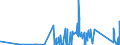 CN 6810 /Exports /Unit = Prices (Euro/ton) /Partner: Kyrghistan /Reporter: Eur27_2020 /6810:Articles of Cement, Concrete or Artificial Stone, Whether or not Reinforced