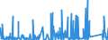 CN 6810 /Exports /Unit = Prices (Euro/ton) /Partner: Cameroon /Reporter: Eur27_2020 /6810:Articles of Cement, Concrete or Artificial Stone, Whether or not Reinforced