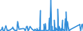 CN 6810 /Exports /Unit = Prices (Euro/ton) /Partner: Gabon /Reporter: Eur27_2020 /6810:Articles of Cement, Concrete or Artificial Stone, Whether or not Reinforced