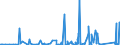 CN 6810 /Exports /Unit = Prices (Euro/ton) /Partner: Congo (Dem. Rep.) /Reporter: Eur27_2020 /6810:Articles of Cement, Concrete or Artificial Stone, Whether or not Reinforced