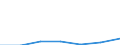 KN 68112090 /Exporte /Einheit = Preise (Euro/Tonne) /Partnerland: Belgien/Luxemburg /Meldeland: Eur27 /68112090:Fliesen, Ziegel und Dergl., aus Asbestzement, Cellulosezement Oder Dergl. (Ausg. Wellplatten und Andere Platten)