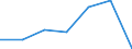 KN 68112090 /Exporte /Einheit = Preise (Euro/Tonne) /Partnerland: Deutschland /Meldeland: Eur27 /68112090:Fliesen, Ziegel und Dergl., aus Asbestzement, Cellulosezement Oder Dergl. (Ausg. Wellplatten und Andere Platten)