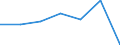 KN 68112090 /Exporte /Einheit = Preise (Euro/Tonne) /Partnerland: Daenemark /Meldeland: Eur27 /68112090:Fliesen, Ziegel und Dergl., aus Asbestzement, Cellulosezement Oder Dergl. (Ausg. Wellplatten und Andere Platten)