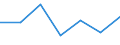 KN 68112090 /Exporte /Einheit = Preise (Euro/Tonne) /Partnerland: Griechenland /Meldeland: Eur27 /68112090:Fliesen, Ziegel und Dergl., aus Asbestzement, Cellulosezement Oder Dergl. (Ausg. Wellplatten und Andere Platten)