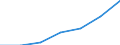 KN 68112090 /Exporte /Einheit = Preise (Euro/Tonne) /Partnerland: Schweden /Meldeland: Eur27 /68112090:Fliesen, Ziegel und Dergl., aus Asbestzement, Cellulosezement Oder Dergl. (Ausg. Wellplatten und Andere Platten)