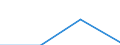 KN 68112090 /Exporte /Einheit = Preise (Euro/Tonne) /Partnerland: Finnland /Meldeland: Eur27 /68112090:Fliesen, Ziegel und Dergl., aus Asbestzement, Cellulosezement Oder Dergl. (Ausg. Wellplatten und Andere Platten)