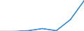 KN 68112090 /Exporte /Einheit = Preise (Euro/Tonne) /Partnerland: Malta /Meldeland: Eur27 /68112090:Fliesen, Ziegel und Dergl., aus Asbestzement, Cellulosezement Oder Dergl. (Ausg. Wellplatten und Andere Platten)