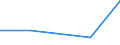 KN 68112090 /Exporte /Einheit = Preise (Euro/Tonne) /Partnerland: Jugoslawien /Meldeland: Eur27 /68112090:Fliesen, Ziegel und Dergl., aus Asbestzement, Cellulosezement Oder Dergl. (Ausg. Wellplatten und Andere Platten)