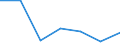 KN 68112090 /Exporte /Einheit = Preise (Euro/Tonne) /Partnerland: Guinea-biss. /Meldeland: Eur27 /68112090:Fliesen, Ziegel und Dergl., aus Asbestzement, Cellulosezement Oder Dergl. (Ausg. Wellplatten und Andere Platten)