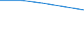 KN 68112090 /Exporte /Einheit = Preise (Euro/Tonne) /Partnerland: Guinea /Meldeland: Eur27 /68112090:Fliesen, Ziegel und Dergl., aus Asbestzement, Cellulosezement Oder Dergl. (Ausg. Wellplatten und Andere Platten)