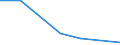 KN 68112090 /Exporte /Einheit = Preise (Euro/Tonne) /Partnerland: Aethiopien /Meldeland: Eur27 /68112090:Fliesen, Ziegel und Dergl., aus Asbestzement, Cellulosezement Oder Dergl. (Ausg. Wellplatten und Andere Platten)