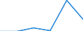 KN 68112090 /Exporte /Einheit = Preise (Euro/Tonne) /Partnerland: Reunion /Meldeland: Eur27 /68112090:Fliesen, Ziegel und Dergl., aus Asbestzement, Cellulosezement Oder Dergl. (Ausg. Wellplatten und Andere Platten)