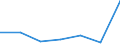 KN 68112090 /Exporte /Einheit = Preise (Euro/Tonne) /Partnerland: Kanada /Meldeland: Eur27 /68112090:Fliesen, Ziegel und Dergl., aus Asbestzement, Cellulosezement Oder Dergl. (Ausg. Wellplatten und Andere Platten)