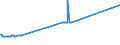 KN 68114000 /Exporte /Einheit = Preise (Euro/Tonne) /Partnerland: Griechenland /Meldeland: Europäische Union /68114000:Waren aus Asbestzement, Cellulosezement Oder Dergl., Asbest Enthaltend