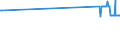 CN 68114000 /Exports /Unit = Prices (Euro/ton) /Partner: Sweden /Reporter: Eur27_2020 /68114000:Articles of Asbestos-cement, Cellulose Fibre-cement or the Like, Containing Asbestos