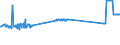 KN 68118100 /Exporte /Einheit = Preise (Euro/Tonne) /Partnerland: Griechenland /Meldeland: Eur27_2020 /68118100:Wellplatten aus Cellulosezement Oder Dergl., Keinen Asbest Enthaltend