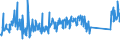 KN 68118100 /Exporte /Einheit = Preise (Euro/Tonne) /Partnerland: Ungarn /Meldeland: Eur27_2020 /68118100:Wellplatten aus Cellulosezement Oder Dergl., Keinen Asbest Enthaltend