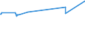 KN 68118100 /Exporte /Einheit = Preise (Euro/Tonne) /Partnerland: Montenegro /Meldeland: Europäische Union /68118100:Wellplatten aus Cellulosezement Oder Dergl., Keinen Asbest Enthaltend