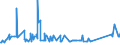 KN 68118100 /Exporte /Einheit = Preise (Euro/Tonne) /Partnerland: Serbien /Meldeland: Eur27_2020 /68118100:Wellplatten aus Cellulosezement Oder Dergl., Keinen Asbest Enthaltend